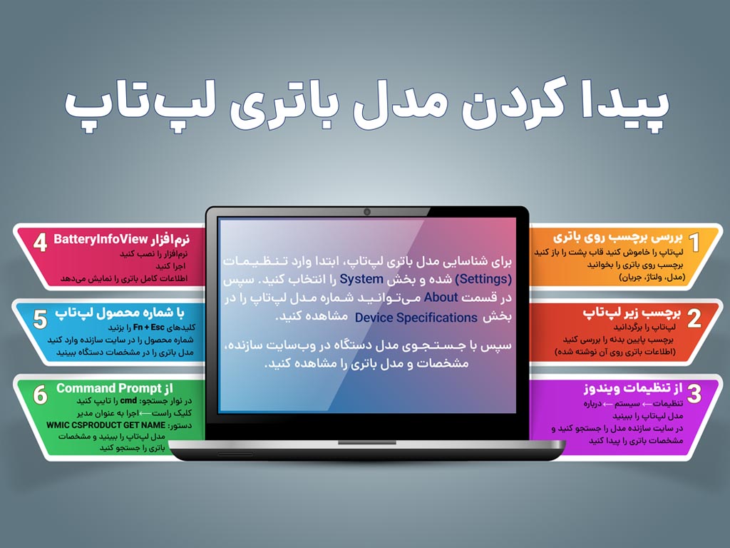 پیدا کردن مدل باتری لپ تاپ برای خرید باتری لپ تاپ از BLS-Co