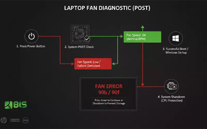خطای فن لپ تاپ fan error